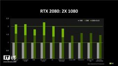 英伟达官方公布RTX 2080显卡测绝地求生辅助试结果 4K分辨率下稳定以60帧运行游
