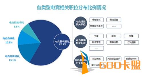最新游戏产业报告：人和平精英辅助卡盟才需求北京第一 成都超过