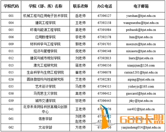 2019年北京工业大学推申博Sunbet官网免研究生预报名的通知