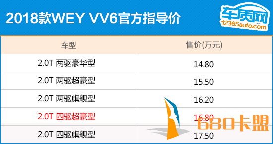 和平精英辅助推荐四驱超豪型 2018款WEY VV6购车指南