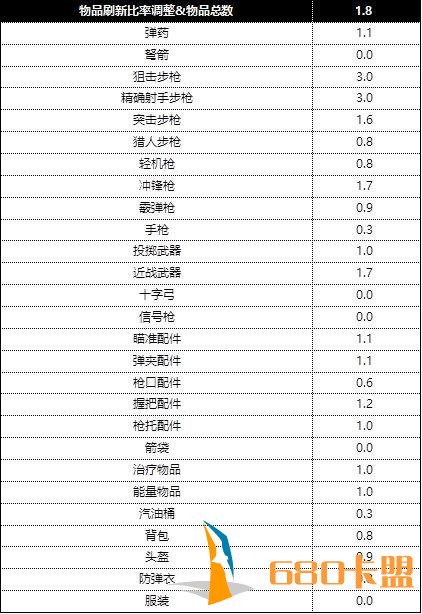 和平精英最新辅助免费绝地求生中国联赛细节公布:32支队伍参加