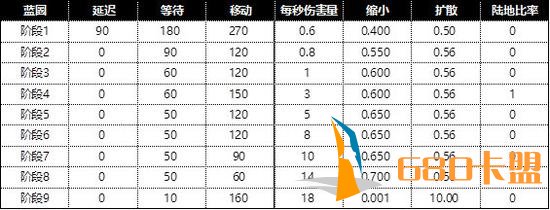 和平精英最新辅助免费绝地求生中国联赛细节公布:32支队伍参加
