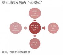 房地产调控中的和平精英辅助卡盟城市变迁与博弈