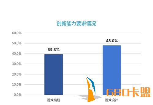 最新游戏产业报告：人和平精英辅助卡盟才需求北京第一 成都超过