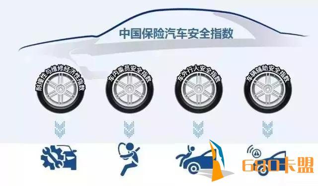 C-IASI测试结果出炉：凯美瑞亮了，啪啪打了谁的脸？