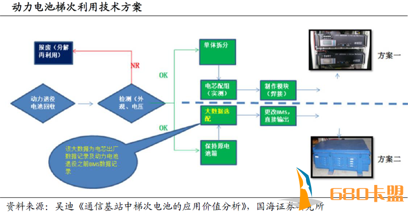 梦幻西游卡盟辅助一财研选｜承担经济转型时代重任，券业将迎业