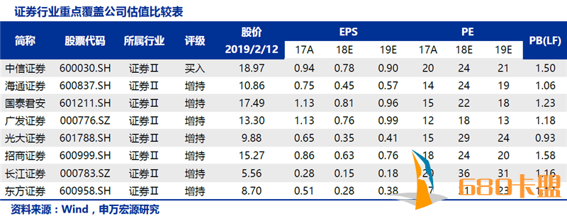 梦幻西游卡盟辅助一财研选｜承担经济转型时代重任，券业将迎业