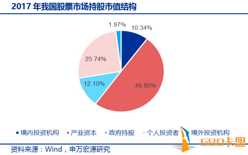 梦幻西游卡盟辅助一财研选｜承担经济转型时代重任，券业将迎业