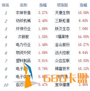 梦幻西游辅助卡盟午评：沪指跌0.62%创指涨0.51% 银行等权重股低迷