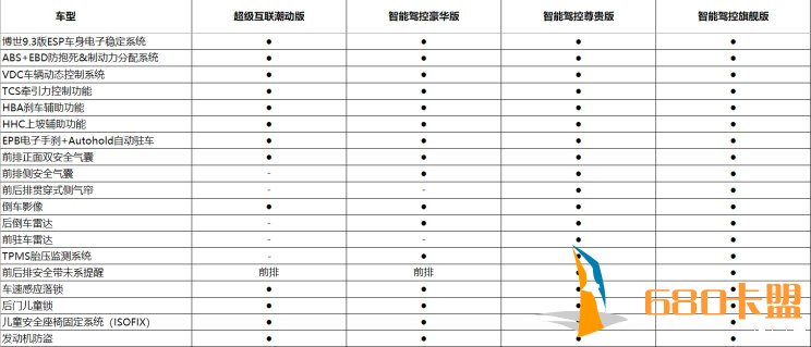 宝骏RS-5配置信息曝光 四款车型供选择