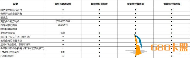宝骏RS-5配置信息曝光 四款车型供选择